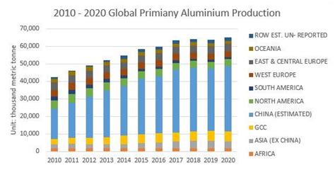 total fabricated aluminum shipments usa|aluminum production statistics.